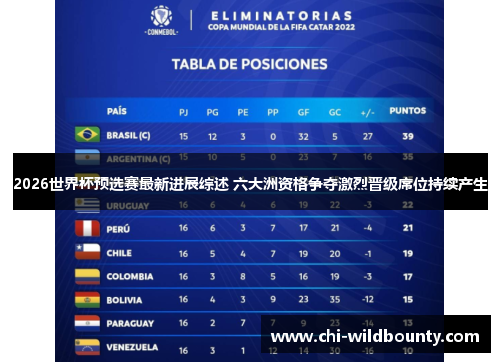 2026世界杯预选赛最新进展综述 六大洲资格争夺激烈晋级席位持续产生