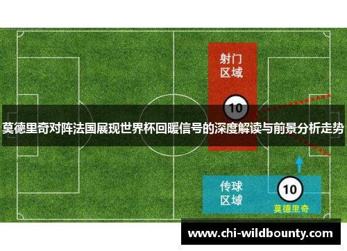 莫德里奇对阵法国展现世界杯回暖信号的深度解读与前景分析走势