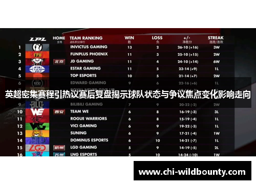 英超密集赛程引热议赛后复盘揭示球队状态与争议焦点变化影响走向