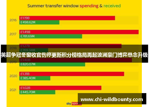 英超争冠冬窗收官伤停更新积分榜格局再起波澜豪门博弈悬念升级