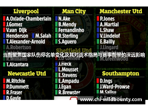 当前聚焦国家队伤停名单变化及其对战术格局与赛事前景的深远影响